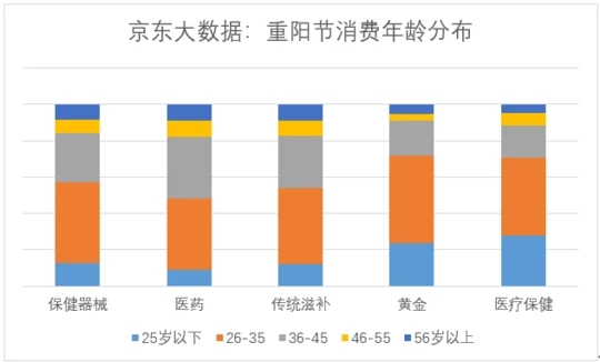 中年人口红_2018,一定会发生的事(3)
