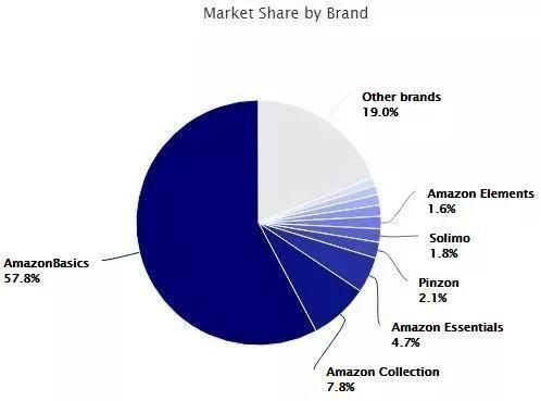 ѷӪƷеġһǿ |Marketplace Pulse