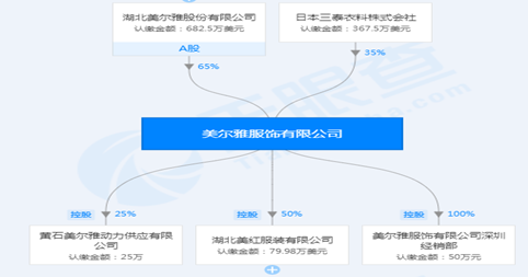 信息来源:天眼查