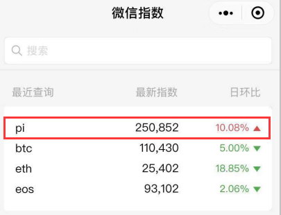 PI币或将超越比特币，附Pi Network挖矿教程