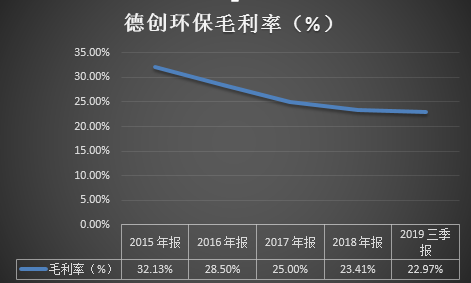 数据来源:同花顺iFinD
