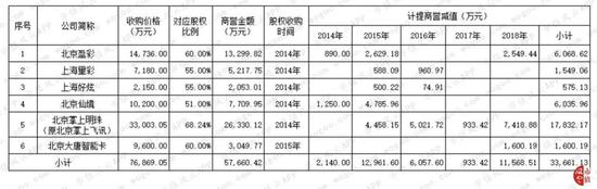 消息：综艺股份中股东部分股份质押