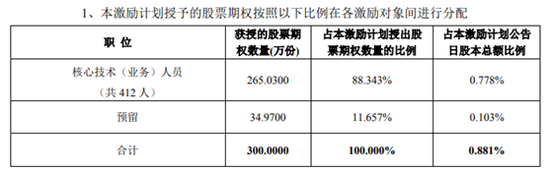 来源:公司公告
