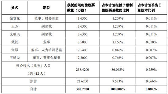 来源:公司公告