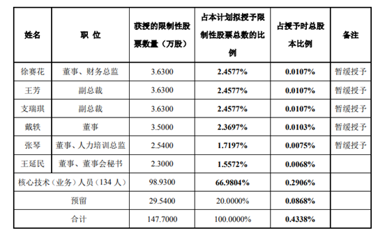 来源:公司公告
