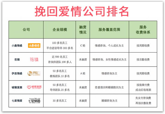 情感排名_情感手机壁纸