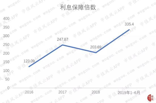 人均EBIT_中国人均寿命变化图(3)