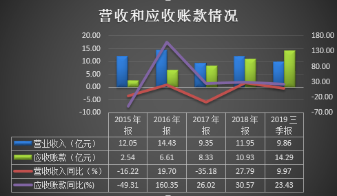 数据来源:同花顺iFinD