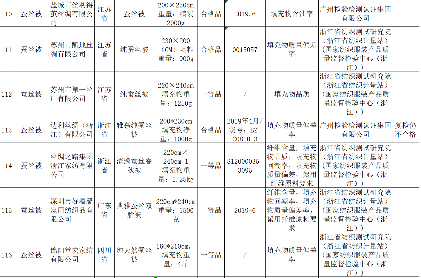图/国家市场监管总局截图