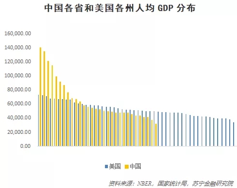 实际人均gdp_北京人均GDP接近富裕背后 与国际大都市差距大