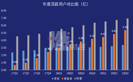 制图 / 燃财经