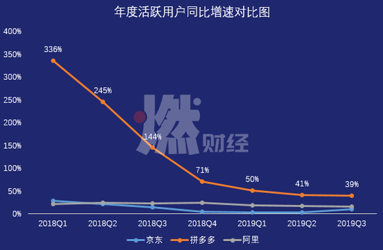 制图 / 燃财经