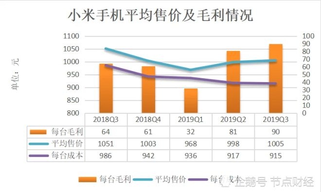 小米的“危”与“机”：手机业务内外交困，IoT业务表现抢眼