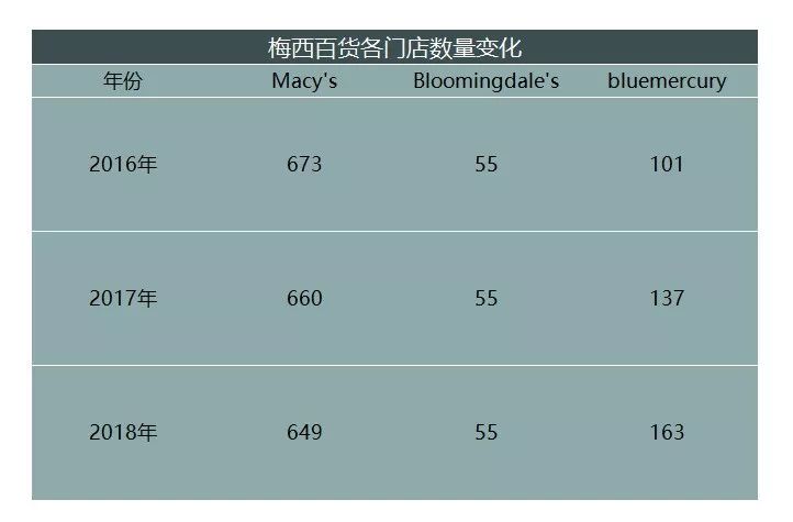 数据来源 | 公司公告制图 | 商业地产头条
