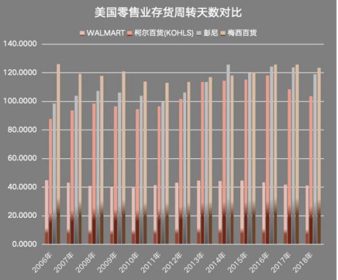 数据来源 | wind制图 | 商业地产头条