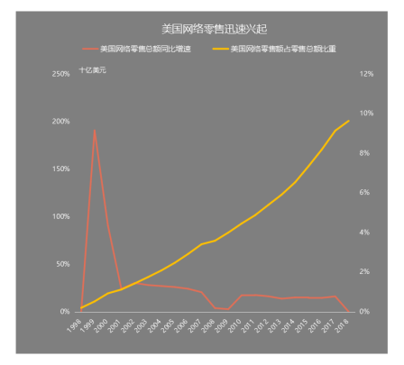 数据来源 | wind制图 | 商业地产头条
