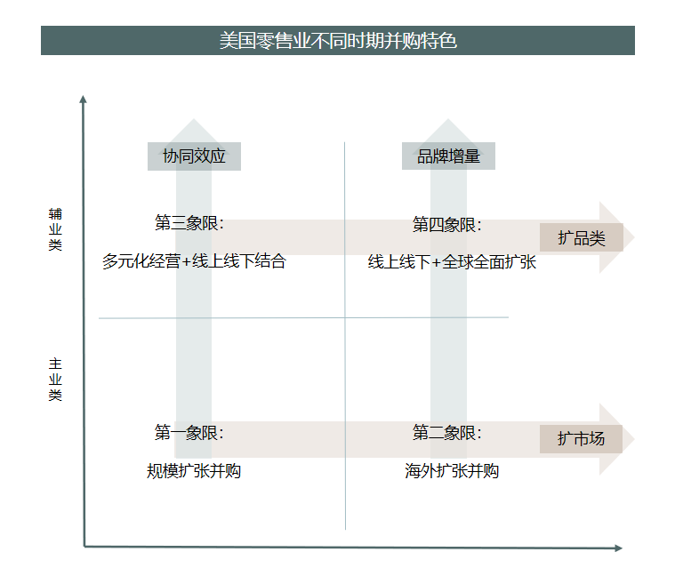 资料来源 | 招商证券制图 | 商业地产头条