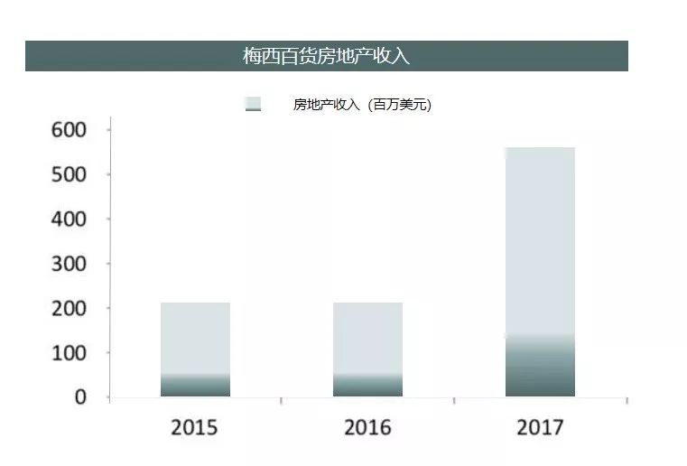 资料来源 | 招商证券制图|商业地产头条