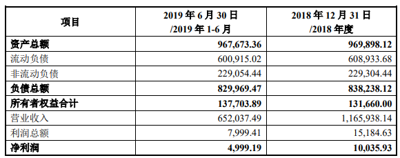 天士营销近两年的的资产及负债情况(单位:万元)