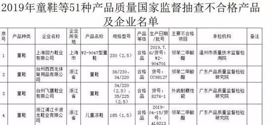 ▲截图来源:市场监管总局