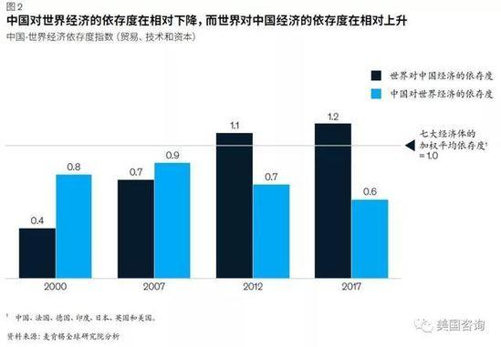 联合国2019年gdp_1971年重返联合国(2)