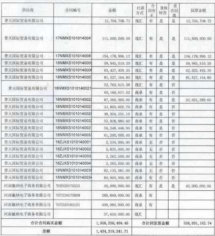 先卖后买、同一天转手的订单不止一两份,而且大部分订单均为商承