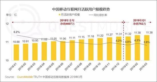 短视频2020:风会往哪个方向吹?