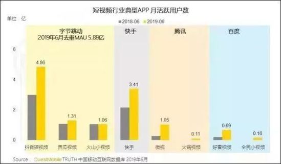 短视频2020:风会往哪个方向吹?