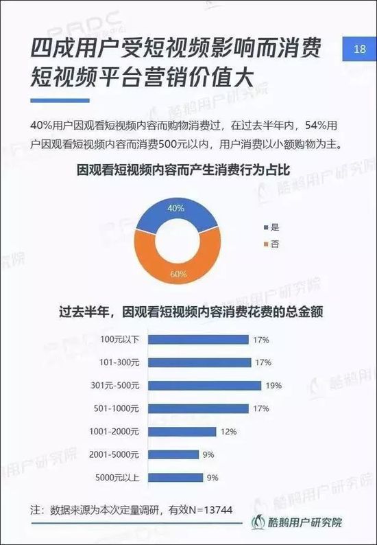 短视频2020:风会往哪个方向吹?