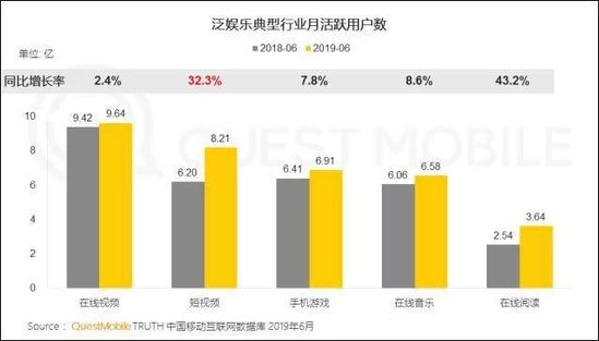 短视频2020:风会往哪个方向吹?