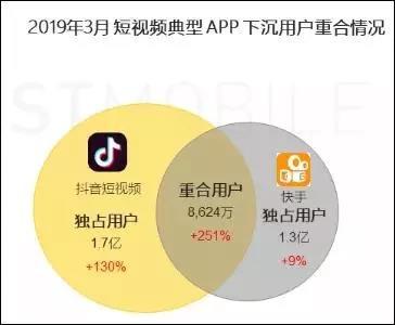 短视频2020:风会往哪个方向吹?