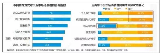 短视频2020:风会往哪个方向吹?