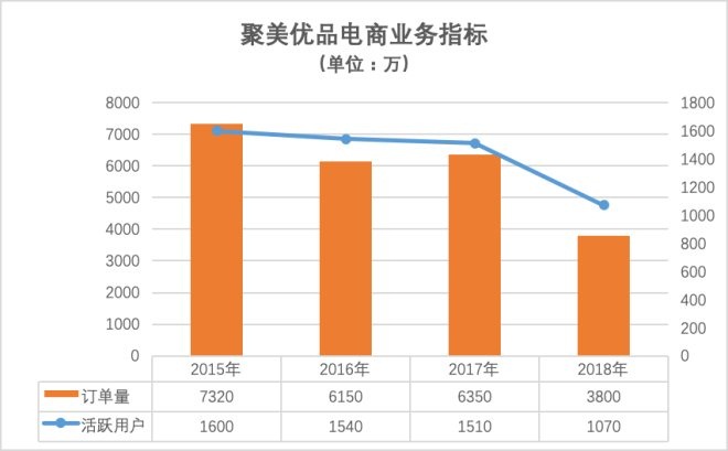 市值蒸发94聚美优品要退市了陈欧怎么办