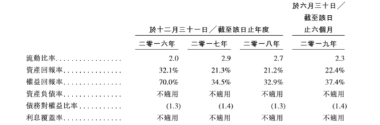 兴业物联闯关IPO:张敬国踩线