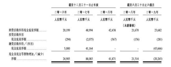 兴业物联闯关IPO:张敬国踩线