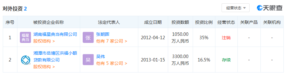 福寿堂对外投资状况 图片来源:天眼查