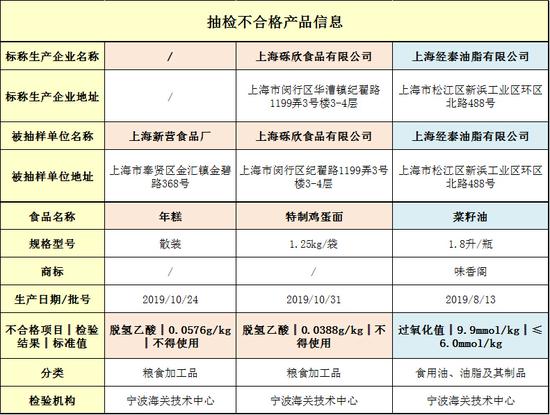 来源:“上海市场监管”微信号