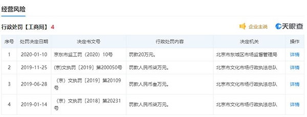 行政处罚！猫眼因虚假宣传被罚20万元 用户吐槽活动奖金不兑现