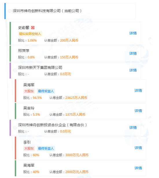 来源:天眼查