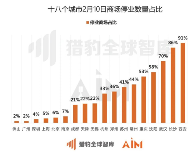 病毒人口比例_中国人口比例(2)