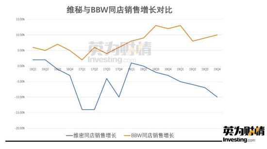  制图：英为财情Investing.com