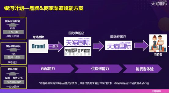 电商运营孵化,电商运营孵化是什么