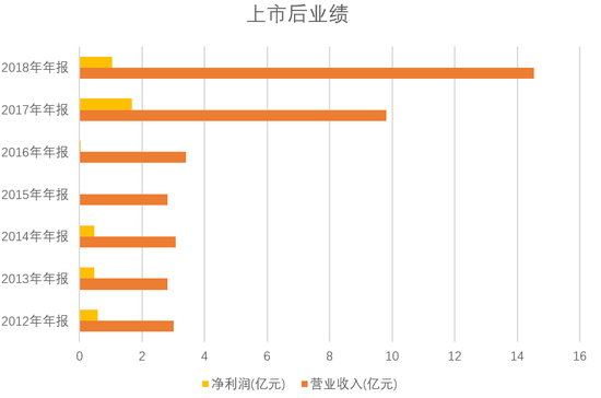 Choice金融终端