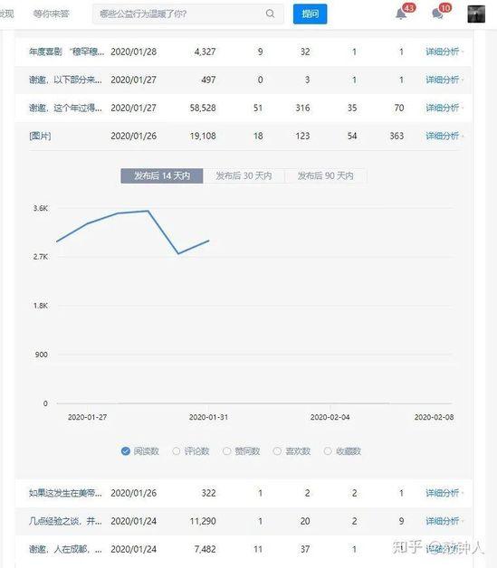 知乎「好物推荐」出现月入过万博主,但带货基因不等于带货能力