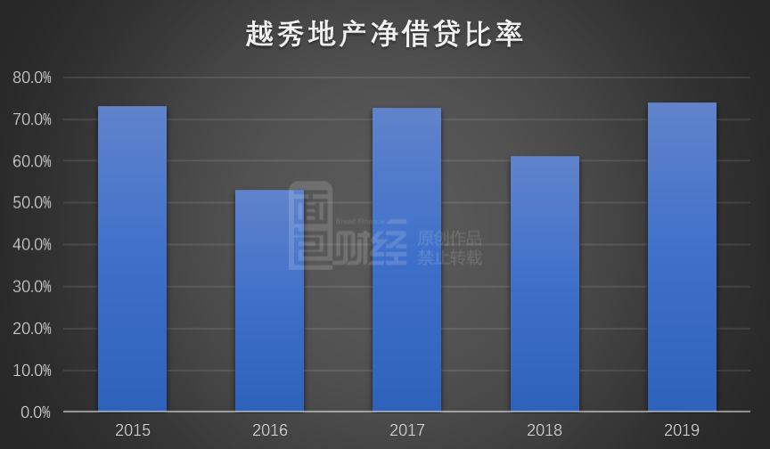 ͼ32015-2019Խز