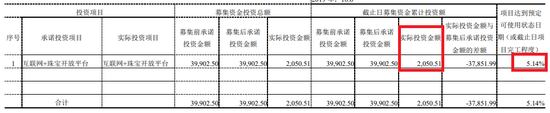 来源:上市公司公告