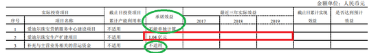 来源:上市公司公告