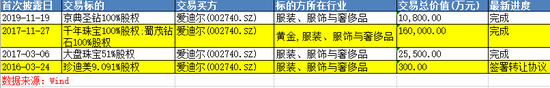 来源:上市公司