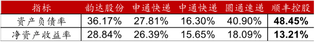 数据来源:wind资讯