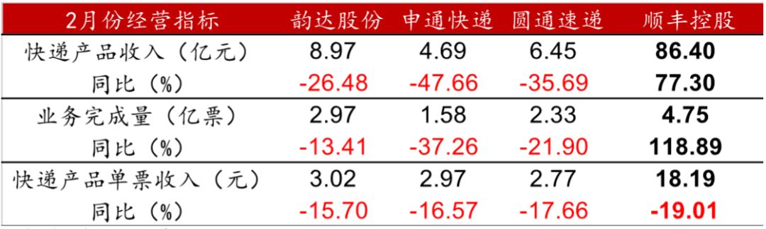 数据来源:巨潮资讯